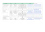 provide a  verified b2b leads generation